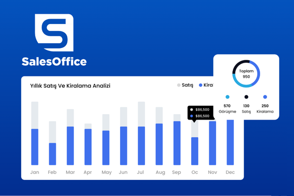 Yapısoft SalesOffice Dijital Dönüşüm Analizi